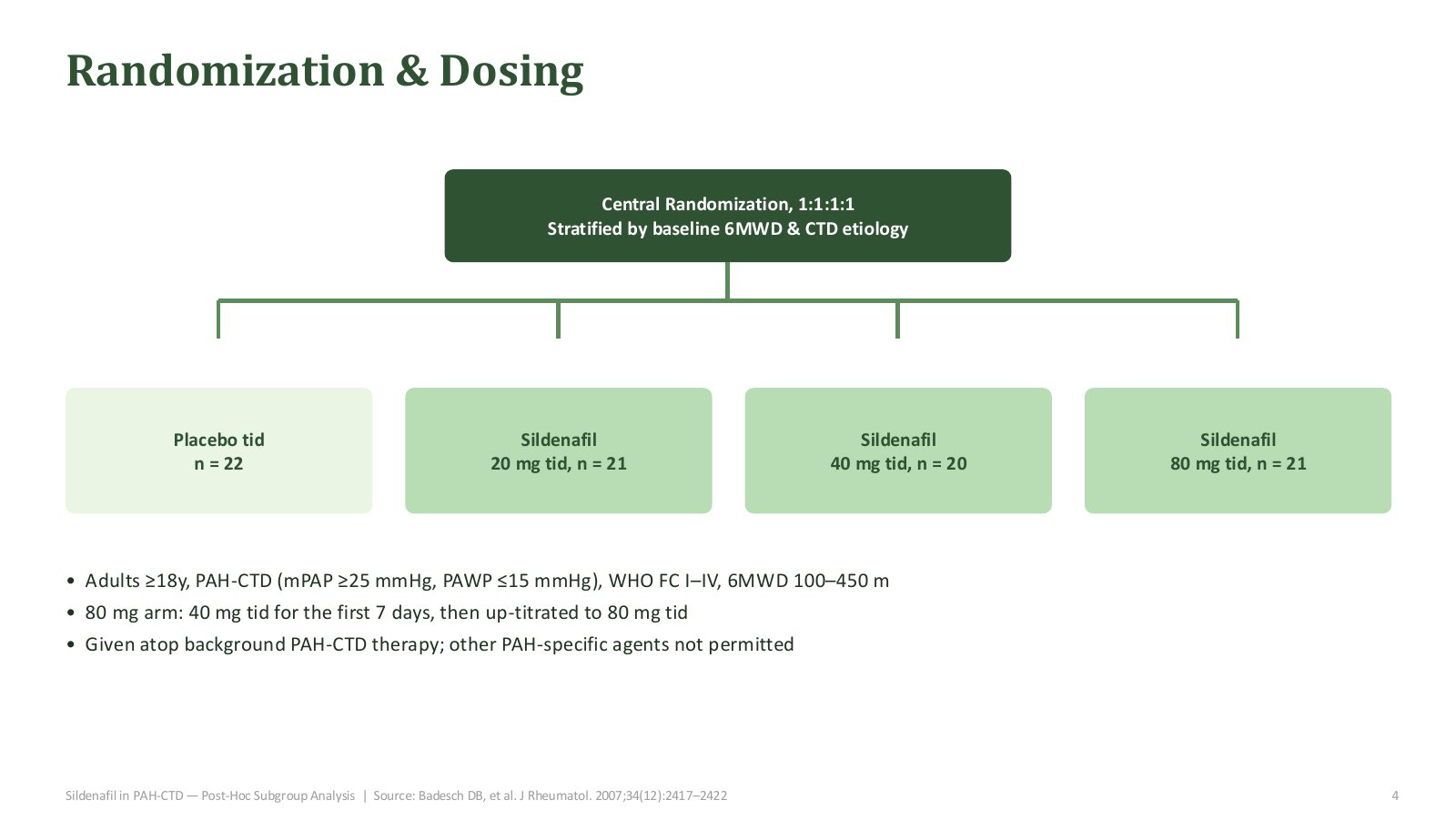Slide 5 of 16