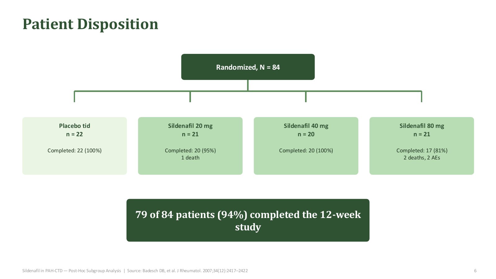 Slide 7 of 16